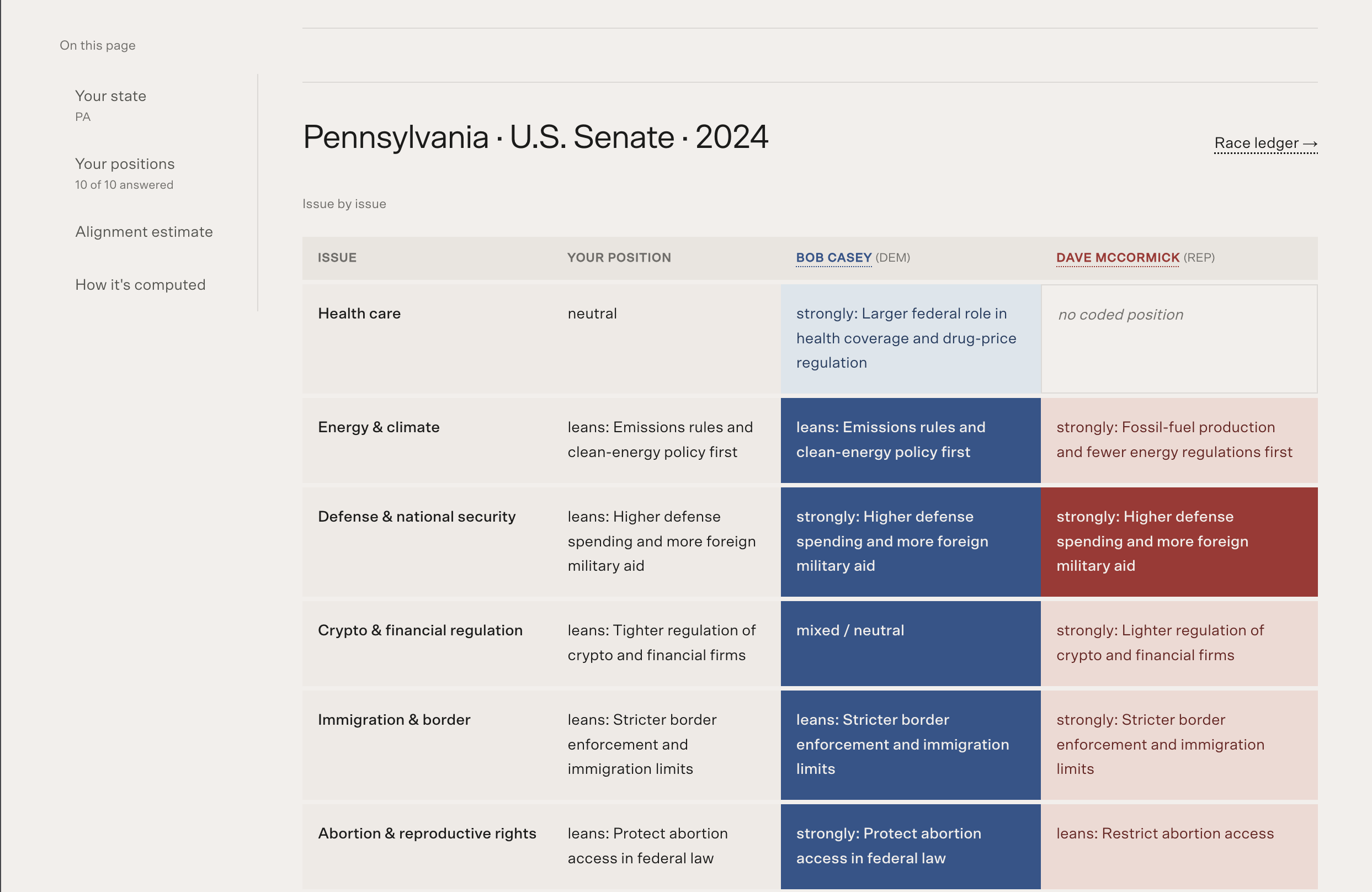 Campaign Commons