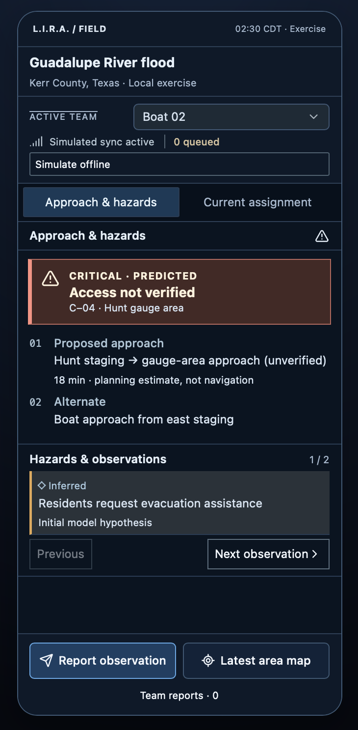 L.I.R.A.