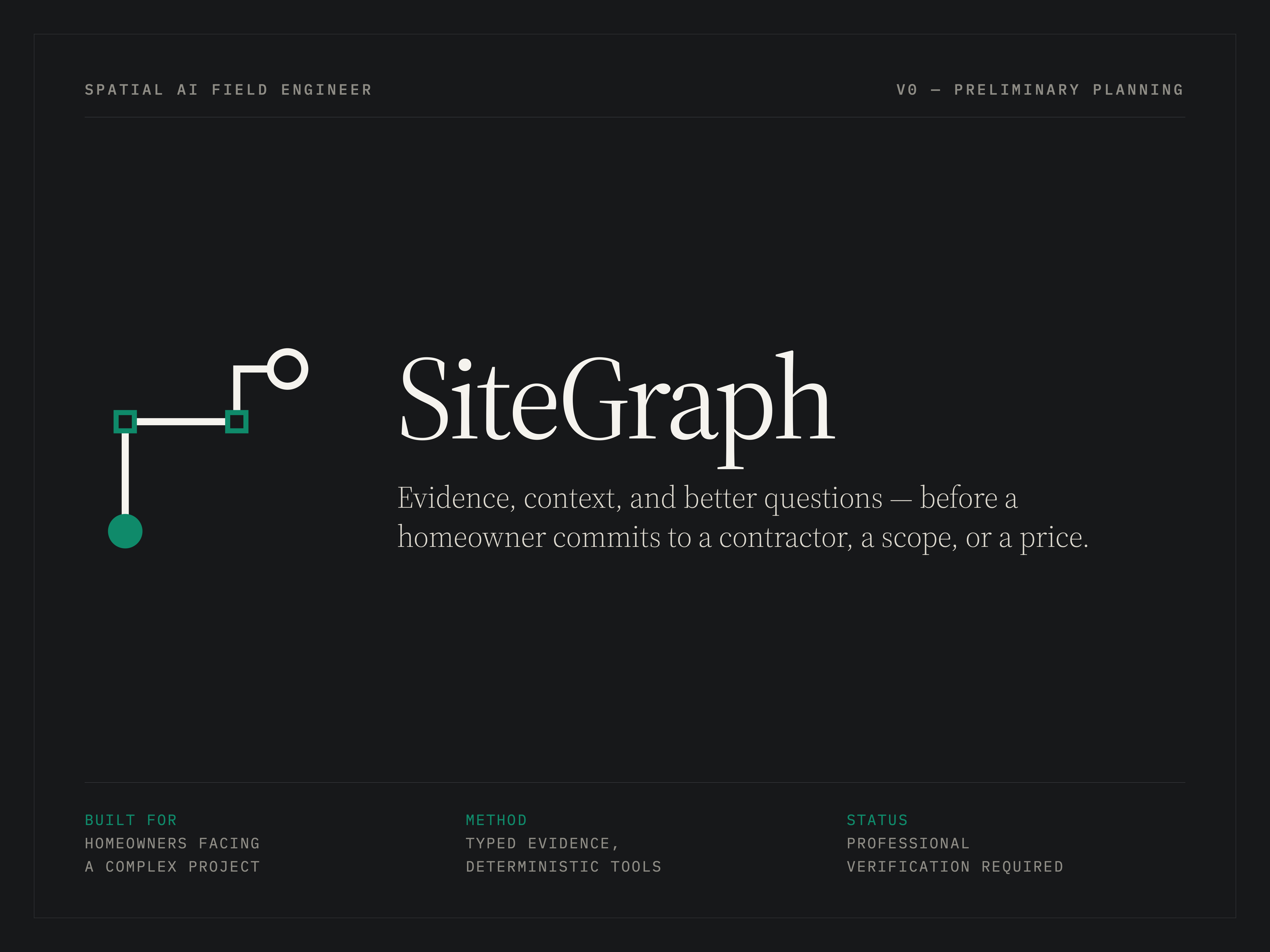 SiteGraph